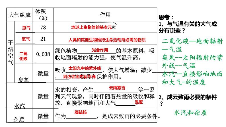 高中地理必修一 《第一节 大气的组成和垂直分层》名校名师课件第8页