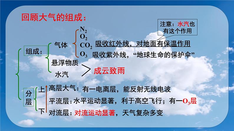 高中地理必修一 《第一节 大气的组成和垂直分层》集体备课课件第2页