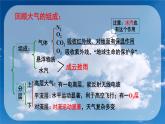 高中地理必修一 《第一节 大气的组成和垂直分层》集体备课课件