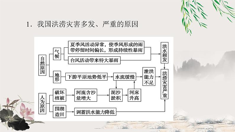 高中地理必修一 《第一节 气象与水文灾害》集体备课课件07