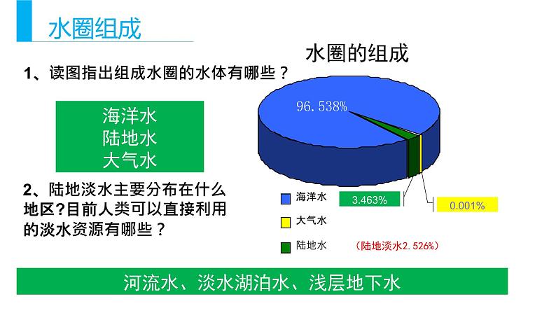 高中地理必修一 《第一节 水循环》名师优质课课件.第5页