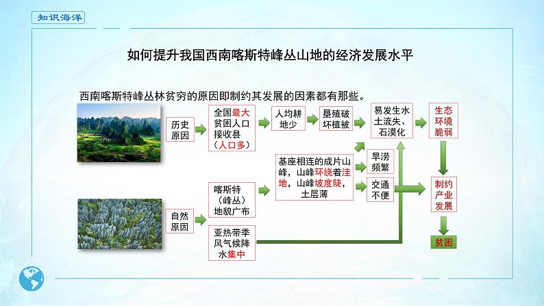 高中地理必修一 《问题研究 如何提升我国西南喀斯特峰丛山地的经济发展水平》名师优质课课件.07