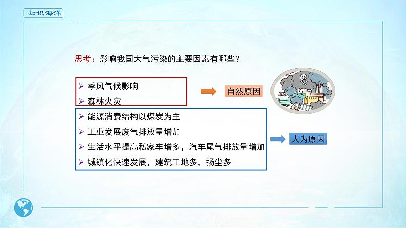 高中地理必修一 《问题研究 何时蓝天常在》多媒体精品课件08