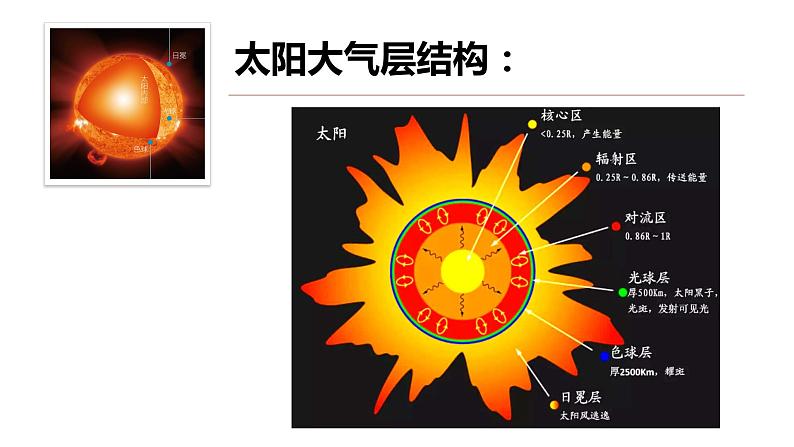 高中地理必修一 1.2太阳对地球的影响第二课时课件05