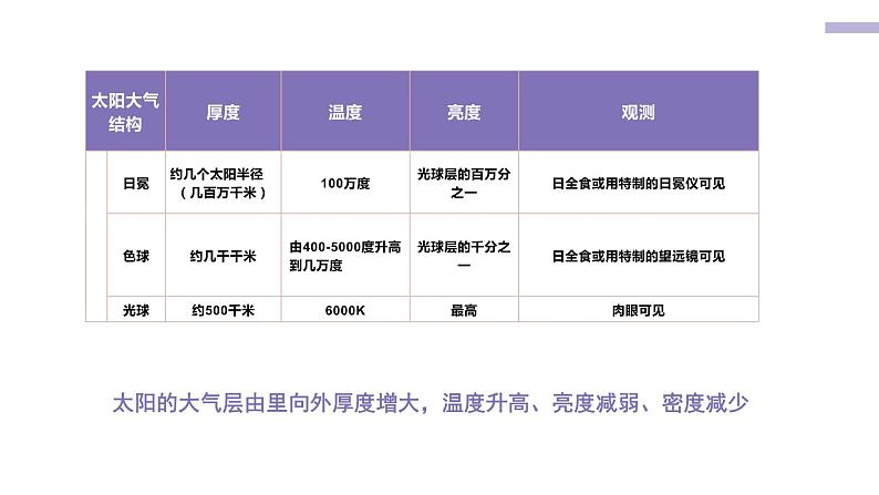 高中地理必修一 1.2太阳对地球的影响第二课时课件07