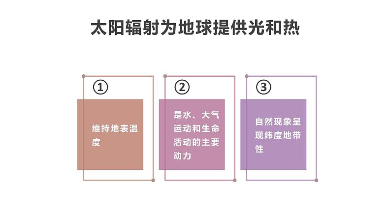 高中地理必修一 1.2太阳对地球的影响第一课时课件第8页