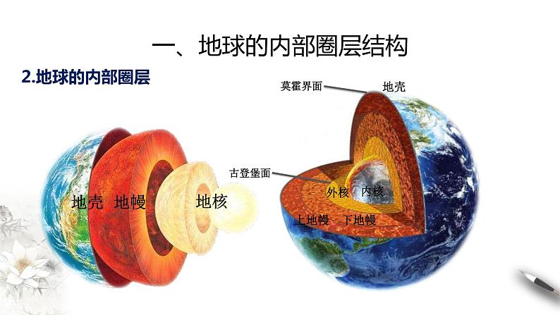 高中地理必修一 1.4 地球的圈层结构课件06