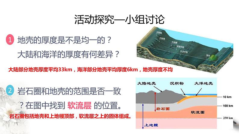 高中地理必修一 1.4 地球的圈层结构课件07