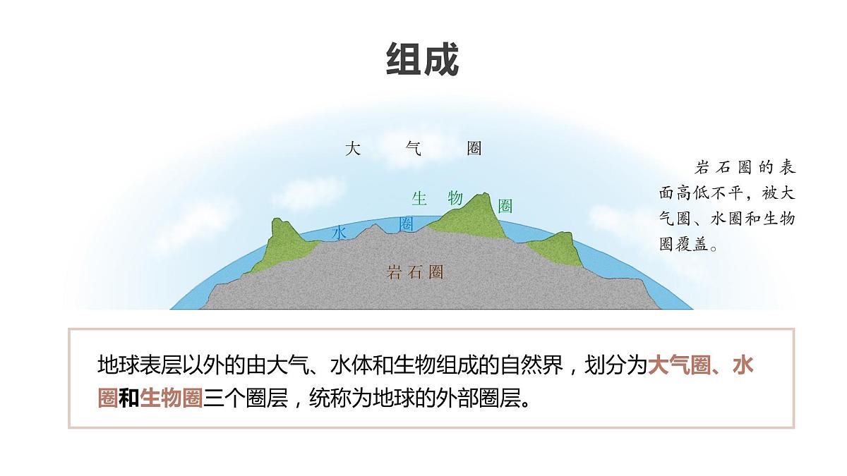 高中地理必修一 1.4地球的圈层结构第二课时课件第4页
