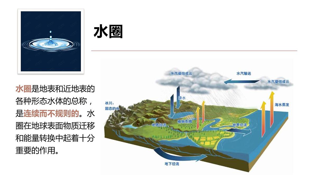 高中地理必修一 1.4地球的圈层结构第二课时课件第7页