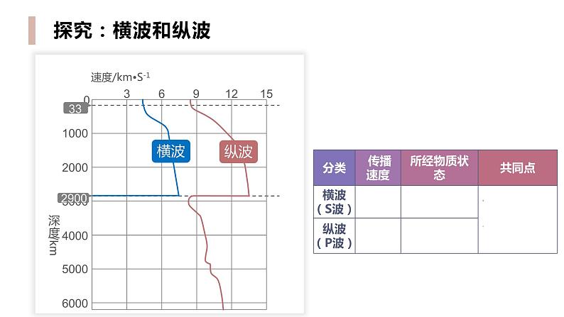 高中地理必修一 1.4地球的圈层结构第一课时课件07