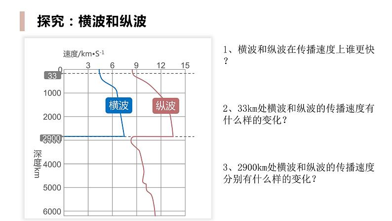 高中地理必修一 1.4地球的圈层结构第一课时课件08