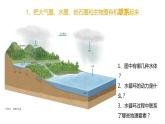 高中地理必修一 3.1水循环第二课时课件