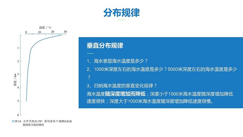 高中地理必修一 3.2海水的性质第一课时课件第6页