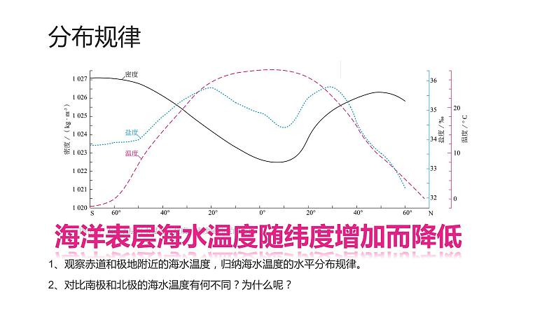 高中地理必修一 3.2海水的性质第一课时课件第7页