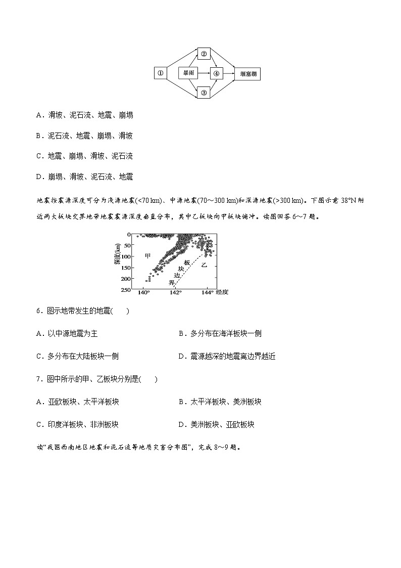 高中地理必修一 6.2 地质灾害同步练习（无答案）02