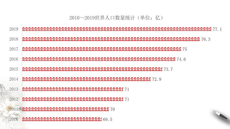 高中地理必修二 1.1 人口分布课件(共25张)03