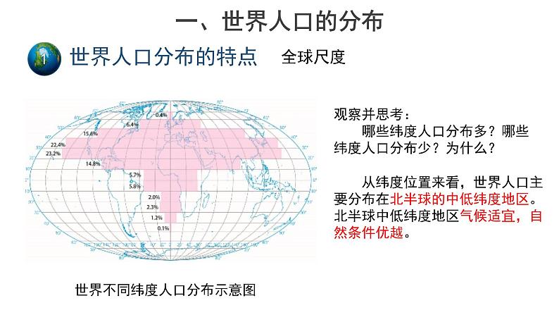 高中地理必修二 1.1人口分布（第1课时）课件第5页