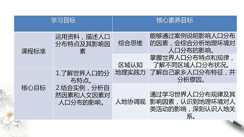 高中地理必修二 1.1人口分布课件02