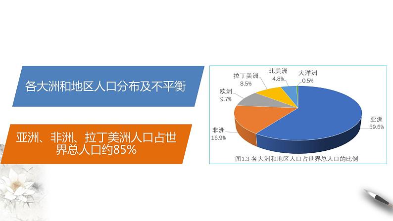 高中地理必修二 1.1人口分布课件07