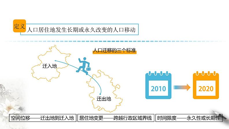 高中地理必修二 1.2 人口迁移课件(共23张)04