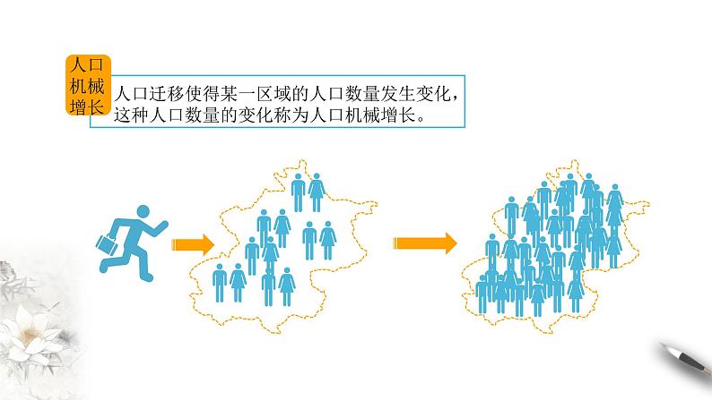 高中地理必修二 1.2 人口迁移课件(共23张)07