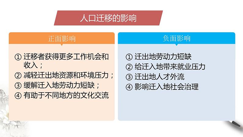 高中地理必修二 1.2 人口迁移课件(共24张)第7页