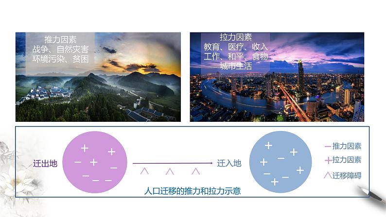 高中地理必修二 1.2 人口迁移课件(共24张)第8页