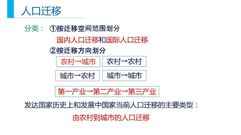 高中地理必修二 1.2 人口迁移同步精品课件05