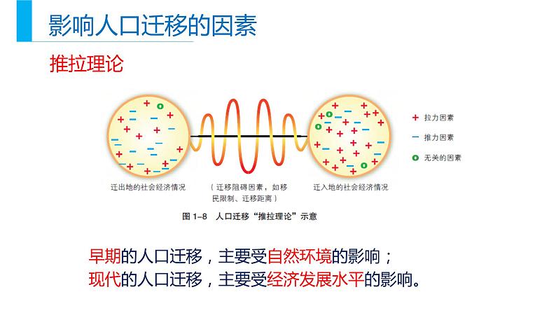 高中地理必修二 1.2 人口迁移同步精品课件07