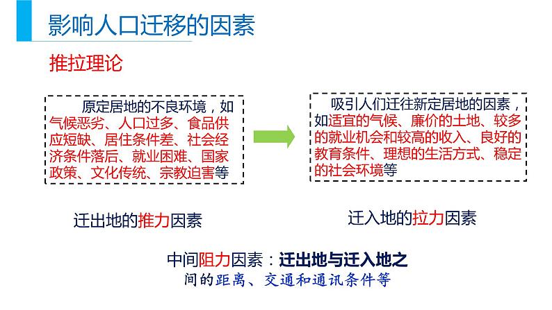 高中地理必修二 1.2 人口迁移同步精品课件08