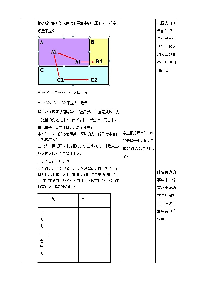 高中地理必修二 1.2人口迁移 教案03