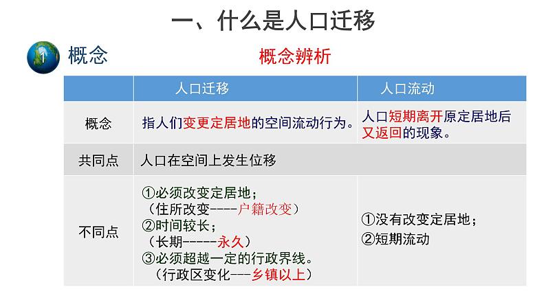 高中地理必修二 1.2人口迁移（第1课时） 课件第4页