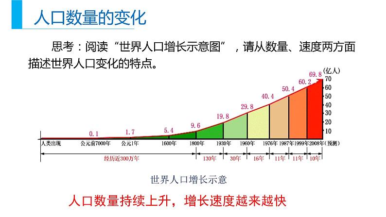 高中地理必修二 1.3 人口容量同步精品课件第4页