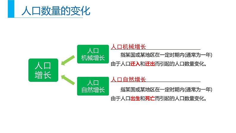 高中地理必修二 1.3 人口容量同步精品课件第5页