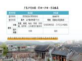 高中地理必修二 2.1 乡村和城镇空间结构 课件(共24张)