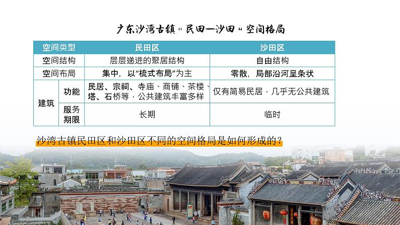 高中地理必修二 2.1 乡村和城镇空间结构 课件(共24张)03