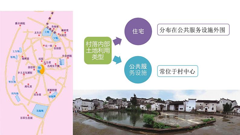 高中地理必修二 2.1 乡村和城镇空间结构 课件(共24张)07