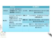 高中地理必修二 2.1 乡村和城镇空间结构 课件(共31张)