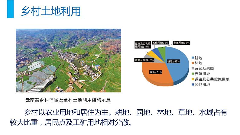 高中地理必修二 2.1乡村和城镇空间结构同步精品课件05