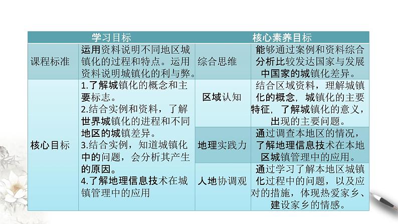 高中地理必修二 2.2 城镇化 课件(共27张)第2页