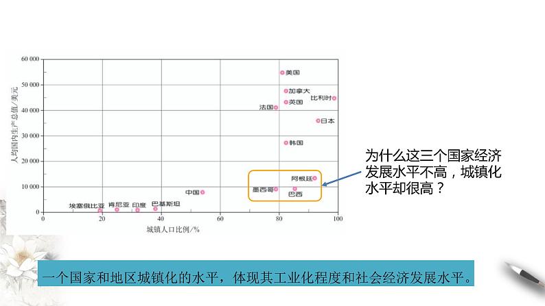 高中地理必修二 2.2 城镇化 课件(共29张)第8页