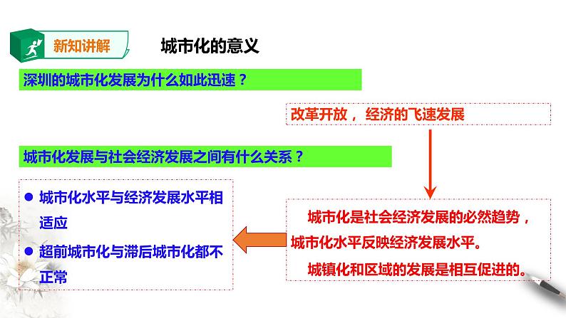 高中地理必修二 2.2城镇化 课件第8页