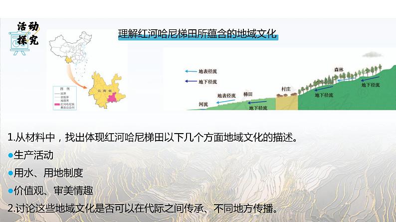 高中地理必修二 2.3 地域文化与城乡景观 课件(共21张)08