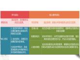 高中地理必修二 3.3 服务业区位因素及其变化 课件(共34张)