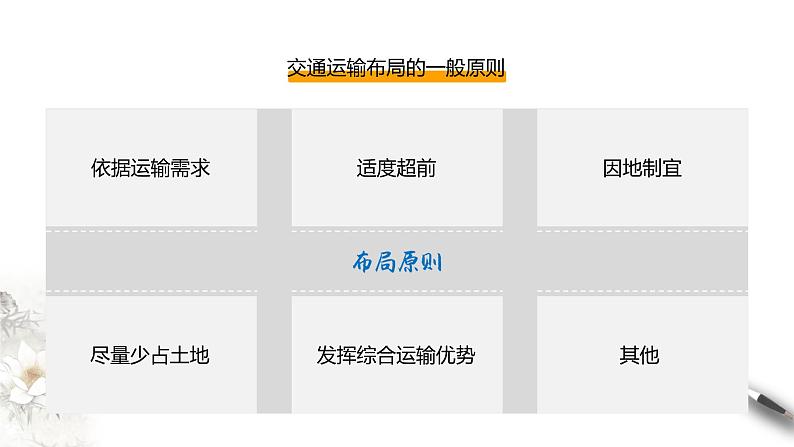 高中地理必修二 4.1 区域发展对交通运输布局的影响 课件(共25张) (共25张)第6页