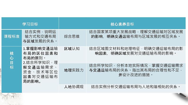 高中地理必修二 4.1 区域发展对交通运输布局的影响 课件(共38张)02
