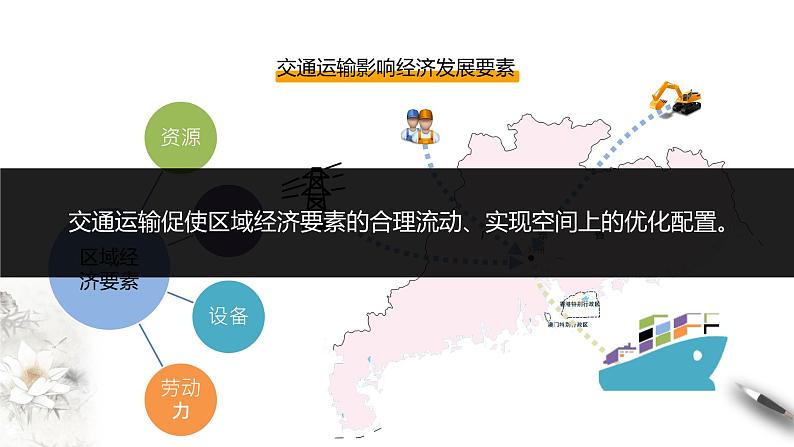 高中地理必修二 4.2 交通运输布局对区域发展的影响 课件(共19张)05