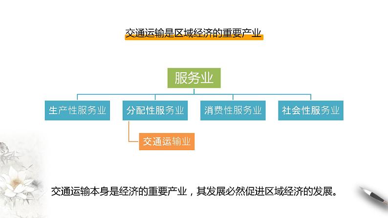 高中地理必修二 4.2 交通运输布局对区域发展的影响 课件(共19张)07