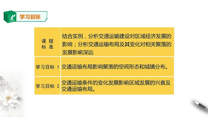 高中地理必修二 4.2 交通运输布局对区域发展的影响 课件02